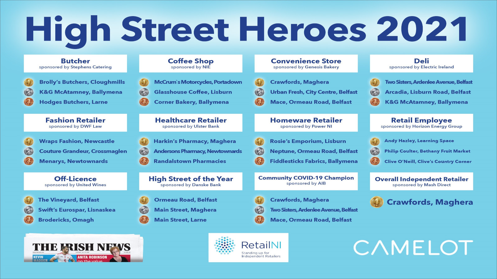 high-street-heroes---winners-list-2021.jpg