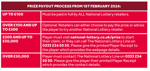 lottery-claims.jpeg